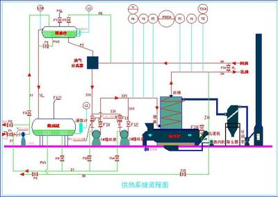 导热油锅炉原理及安全操作规程